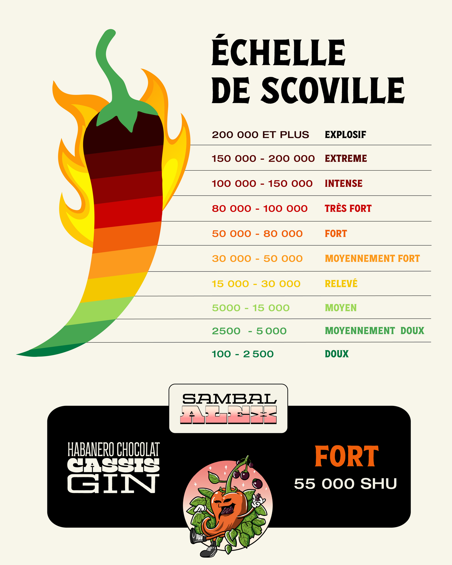 Habanero chocolat / Cassis / Gin