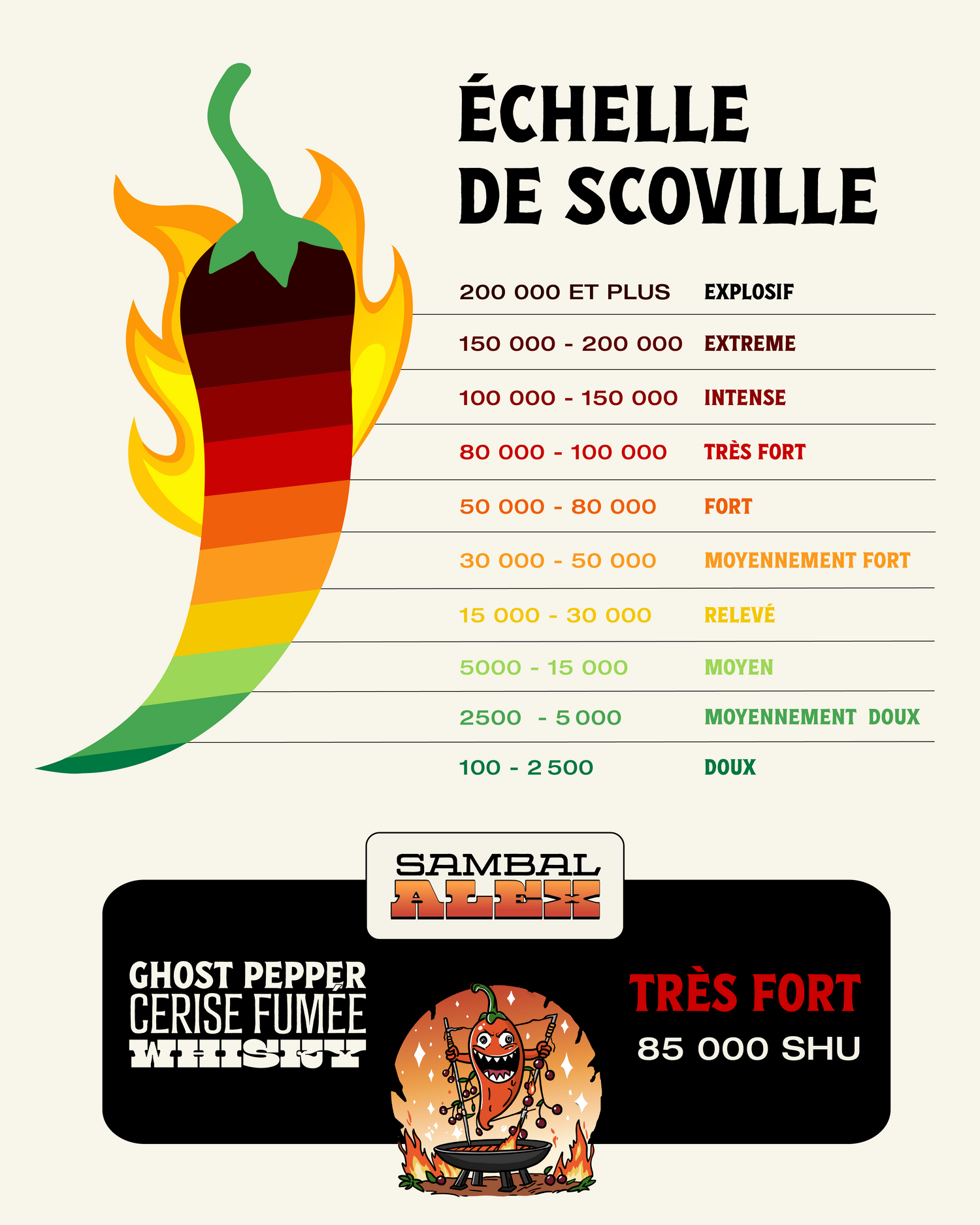 Ghost pepper / Cerise Fumée / Whisky