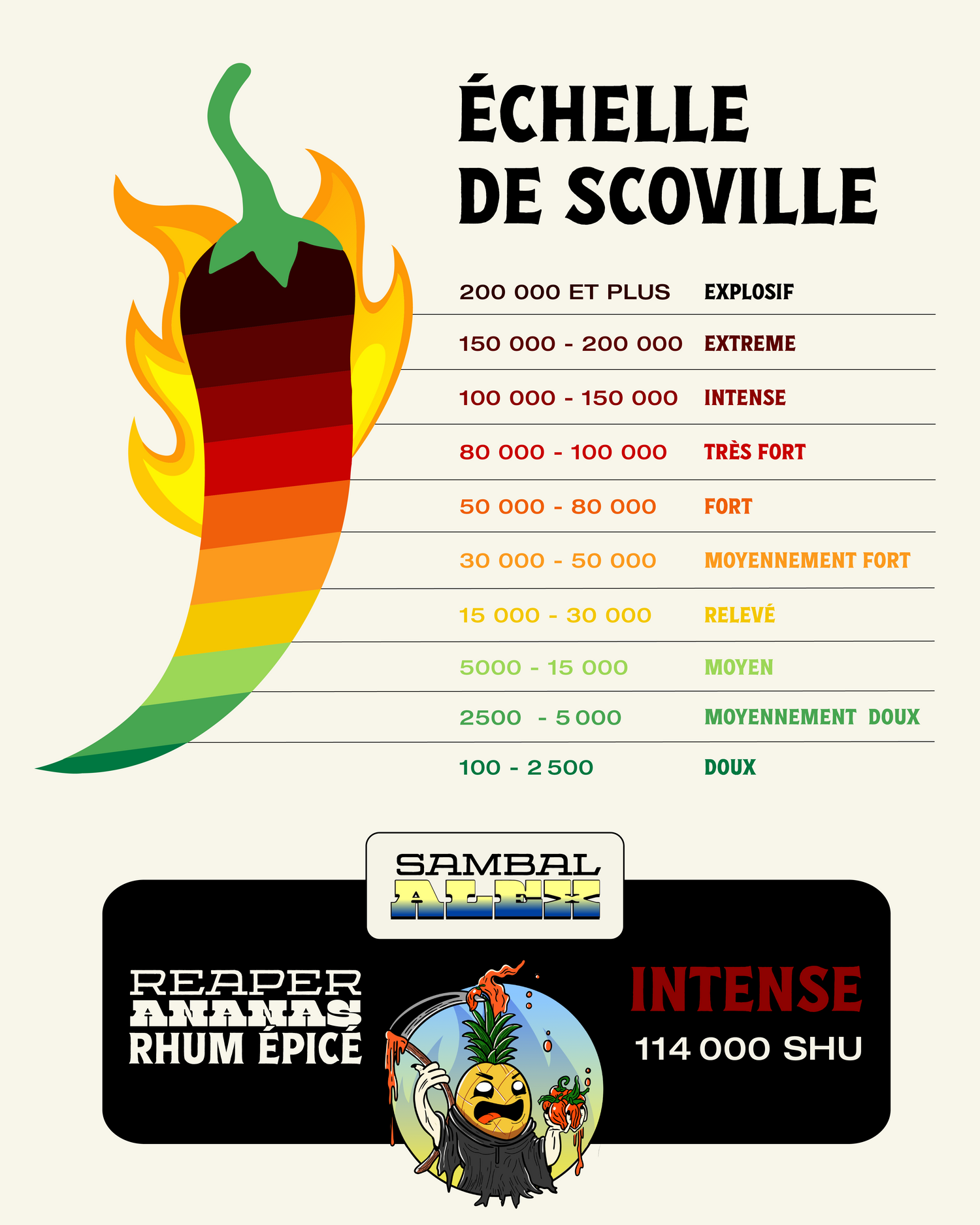 Reaper / Ananas / Rhum Épicé