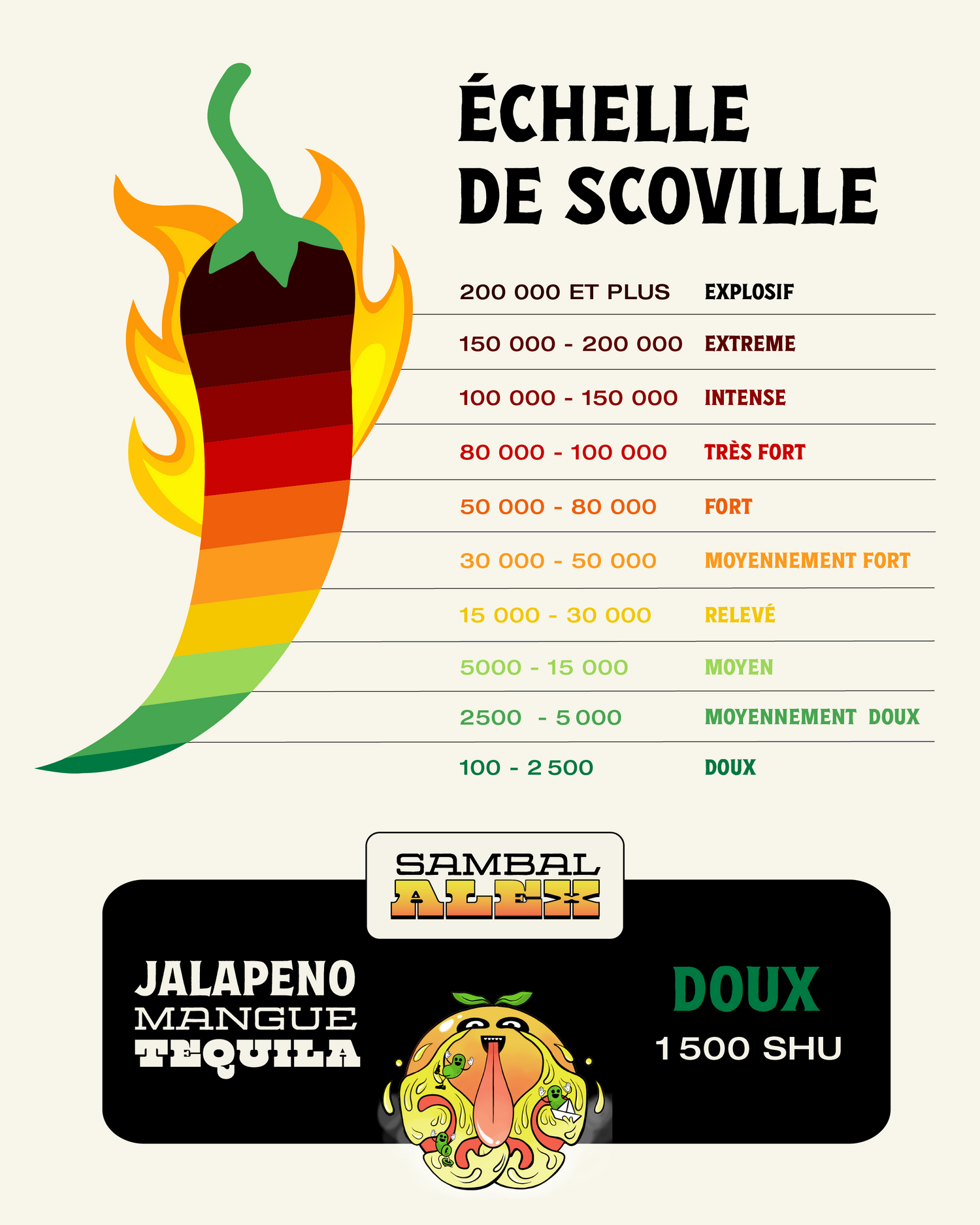 Jalapeño / Mangue / Téquila