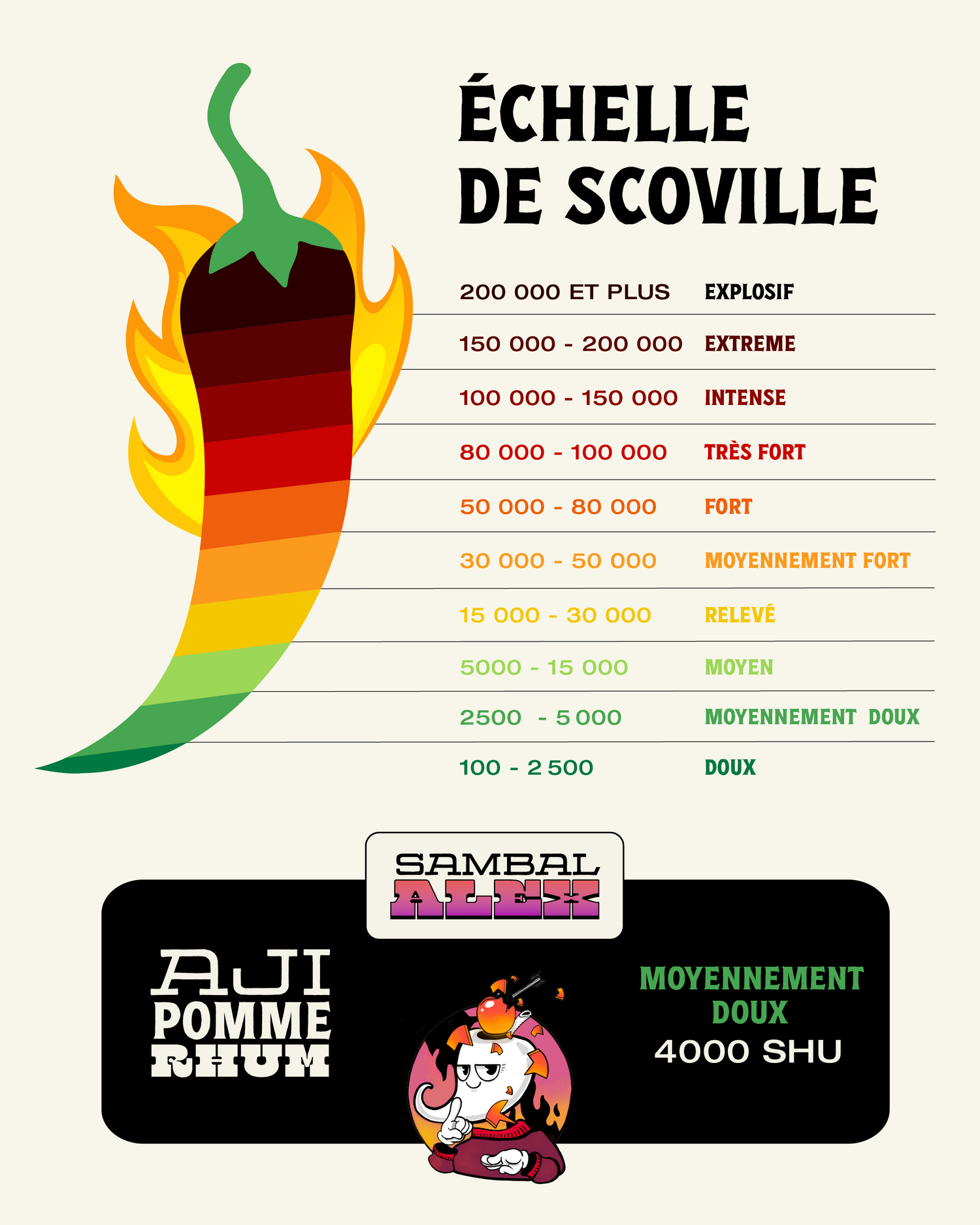Aji / Apple / Rum