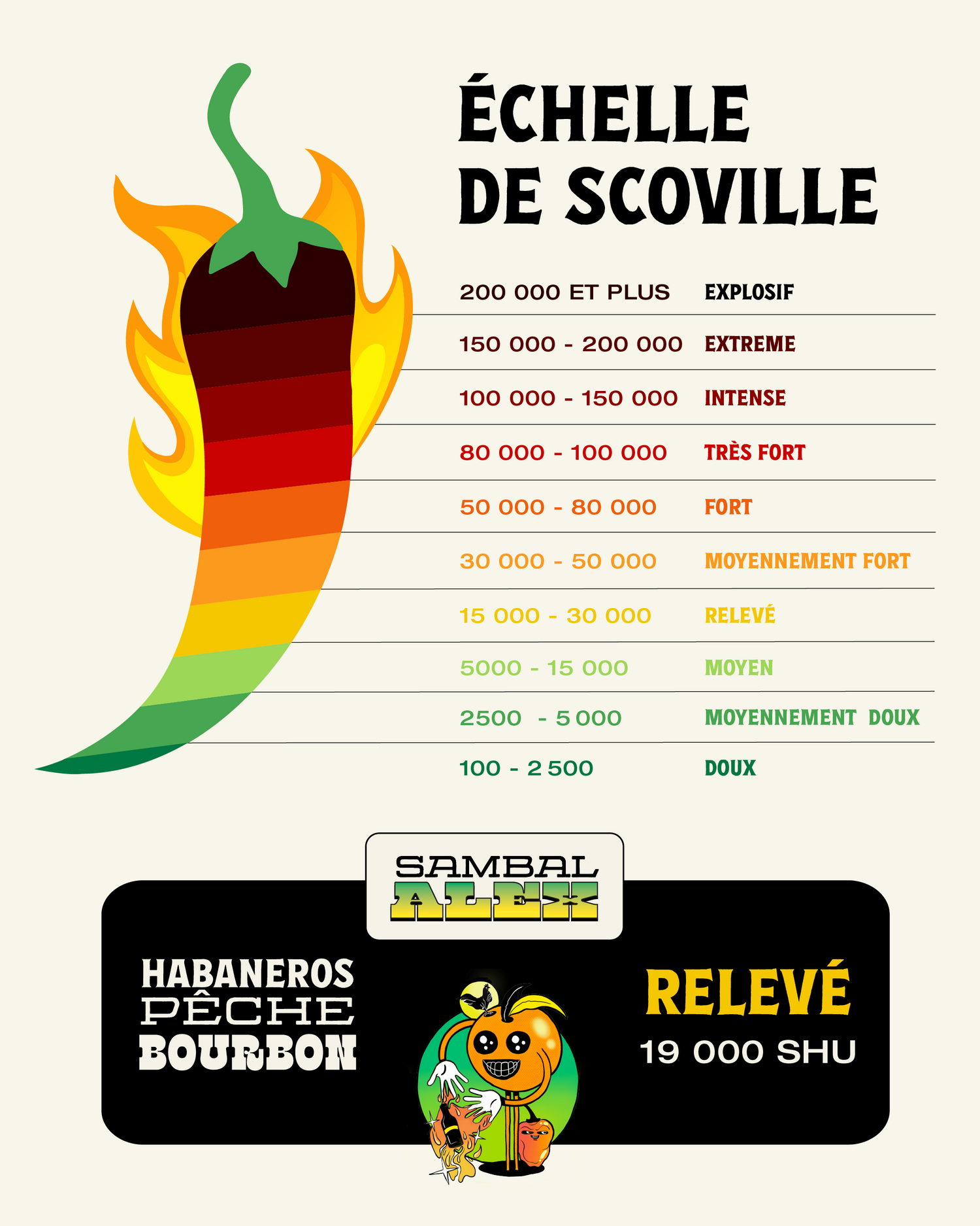 Habanero / Pêche / Bourbon